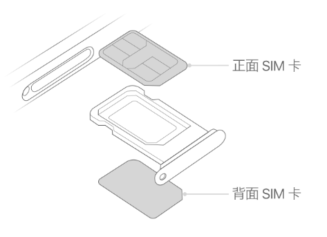 黄潭镇苹果15维修分享iPhone15出现'无SIM卡'怎么办 